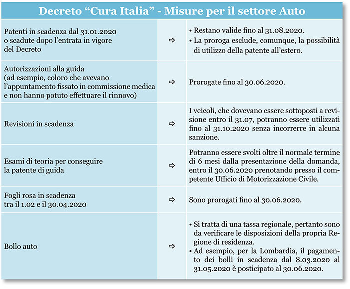 Auto misure decreto cura italia